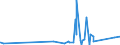 KN 8455 /Exporte /Einheit = Preise (Euro/Tonne) /Partnerland: Guinea /Meldeland: Eur27_2020 /8455:Metallwalzwerke und Walzen Dafür; Teile von Metallwalzwerken