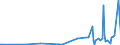 KN 8455 /Exporte /Einheit = Preise (Euro/Tonne) /Partnerland: Liberia /Meldeland: Europäische Union /8455:Metallwalzwerke und Walzen Dafür; Teile von Metallwalzwerken