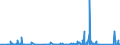 KN 8455 /Exporte /Einheit = Preise (Euro/Tonne) /Partnerland: Elfenbeink. /Meldeland: Eur27_2020 /8455:Metallwalzwerke und Walzen Dafür; Teile von Metallwalzwerken