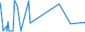 KN 8455 /Exporte /Einheit = Preise (Euro/Tonne) /Partnerland: Togo /Meldeland: Eur27_2020 /8455:Metallwalzwerke und Walzen Dafür; Teile von Metallwalzwerken