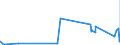 KN 8455 /Exporte /Einheit = Preise (Euro/Tonne) /Partnerland: Benin /Meldeland: Eur27_2020 /8455:Metallwalzwerke und Walzen Dafür; Teile von Metallwalzwerken