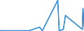 KN 8455 /Exporte /Einheit = Preise (Euro/Tonne) /Partnerland: Dem. Rep. Kongo /Meldeland: Eur27_2020 /8455:Metallwalzwerke und Walzen Dafür; Teile von Metallwalzwerken