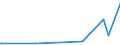 KN 8455 /Exporte /Einheit = Preise (Euro/Tonne) /Partnerland: Ruanda /Meldeland: Europäische Union /8455:Metallwalzwerke und Walzen Dafür; Teile von Metallwalzwerken