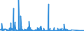 KN 84562000 /Exporte /Einheit = Preise (Euro/Bes. Maßeinheiten) /Partnerland: Belgien /Meldeland: Eur27_2020 /84562000:Ultraschallwerkzeugmaschinen (Ausg. Ultraschallreinigungsmaschinen Sowie Materielprüfmaschinen)