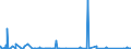 KN 84562000 /Exporte /Einheit = Preise (Euro/Bes. Maßeinheiten) /Partnerland: Luxemburg /Meldeland: Eur27_2020 /84562000:Ultraschallwerkzeugmaschinen (Ausg. Ultraschallreinigungsmaschinen Sowie Materielprüfmaschinen)