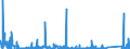 KN 84562000 /Exporte /Einheit = Preise (Euro/Bes. Maßeinheiten) /Partnerland: Schweden /Meldeland: Eur27_2020 /84562000:Ultraschallwerkzeugmaschinen (Ausg. Ultraschallreinigungsmaschinen Sowie Materielprüfmaschinen)