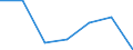 KN 84562000 /Exporte /Einheit = Preise (Euro/Bes. Maßeinheiten) /Partnerland: Schweiz /Meldeland: Eur27 /84562000:Ultraschallwerkzeugmaschinen (Ausg. Ultraschallreinigungsmaschinen Sowie Materielprüfmaschinen)