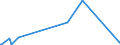 KN 84562000 /Exporte /Einheit = Preise (Euro/Bes. Maßeinheiten) /Partnerland: Faeroeer Inseln /Meldeland: Eur27_2020 /84562000:Ultraschallwerkzeugmaschinen (Ausg. Ultraschallreinigungsmaschinen Sowie Materielprüfmaschinen)