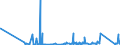 KN 84562000 /Exporte /Einheit = Preise (Euro/Bes. Maßeinheiten) /Partnerland: Lettland /Meldeland: Eur27_2020 /84562000:Ultraschallwerkzeugmaschinen (Ausg. Ultraschallreinigungsmaschinen Sowie Materielprüfmaschinen)