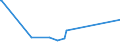 KN 84562000 /Exporte /Einheit = Preise (Euro/Bes. Maßeinheiten) /Partnerland: Aserbaidschan /Meldeland: Europäische Union /84562000:Ultraschallwerkzeugmaschinen (Ausg. Ultraschallreinigungsmaschinen Sowie Materielprüfmaschinen)