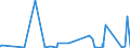 KN 84562000 /Exporte /Einheit = Preise (Euro/Bes. Maßeinheiten) /Partnerland: Bosn.-herzegowina /Meldeland: Eur27_2020 /84562000:Ultraschallwerkzeugmaschinen (Ausg. Ultraschallreinigungsmaschinen Sowie Materielprüfmaschinen)