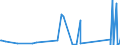 KN 84562000 /Exporte /Einheit = Preise (Euro/Bes. Maßeinheiten) /Partnerland: Ehem.jug.rep.mazed /Meldeland: Eur27_2020 /84562000:Ultraschallwerkzeugmaschinen (Ausg. Ultraschallreinigungsmaschinen Sowie Materielprüfmaschinen)