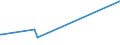 KN 84562000 /Exporte /Einheit = Preise (Euro/Bes. Maßeinheiten) /Partnerland: Tschad /Meldeland: Eur27_2020 /84562000:Ultraschallwerkzeugmaschinen (Ausg. Ultraschallreinigungsmaschinen Sowie Materielprüfmaschinen)