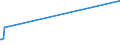 KN 84562000 /Exporte /Einheit = Preise (Euro/Bes. Maßeinheiten) /Partnerland: Guinea /Meldeland: Europäische Union /84562000:Ultraschallwerkzeugmaschinen (Ausg. Ultraschallreinigungsmaschinen Sowie Materielprüfmaschinen)