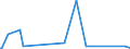 KN 84562000 /Exporte /Einheit = Preise (Euro/Bes. Maßeinheiten) /Partnerland: Aethiopien /Meldeland: Europäische Union /84562000:Ultraschallwerkzeugmaschinen (Ausg. Ultraschallreinigungsmaschinen Sowie Materielprüfmaschinen)