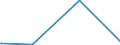 KN 84562000 /Exporte /Einheit = Preise (Euro/Bes. Maßeinheiten) /Partnerland: Mosambik /Meldeland: Eur27_2020 /84562000:Ultraschallwerkzeugmaschinen (Ausg. Ultraschallreinigungsmaschinen Sowie Materielprüfmaschinen)