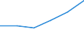 KN 84563000 /Exporte /Einheit = Preise (Euro/Bes. Maßeinheiten) /Partnerland: Daenemark /Meldeland: Eur27 /84563000:Elektroerosionswerkzeugmaschinen