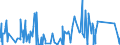 KN 84563011 /Exporte /Einheit = Preise (Euro/Bes. Maßeinheiten) /Partnerland: Irland /Meldeland: Eur27_2020 /84563011:Drahterodiermaschinen, Numerisch Gesteuert