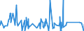 KN 84563011 /Exporte /Einheit = Preise (Euro/Bes. Maßeinheiten) /Partnerland: Daenemark /Meldeland: Eur27_2020 /84563011:Drahterodiermaschinen, Numerisch Gesteuert