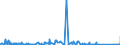 KN 84563019 /Exporte /Einheit = Preise (Euro/Bes. Maßeinheiten) /Partnerland: Niederlande /Meldeland: Eur27_2020 /84563019:Elektroerosionswerkzeugmaschinen, Numerisch Gesteuert (Ausg. Drahterodiermaschinen)