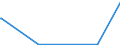 KN 84563019 /Exporte /Einheit = Preise (Euro/Bes. Maßeinheiten) /Partnerland: Island /Meldeland: Eur27_2020 /84563019:Elektroerosionswerkzeugmaschinen, Numerisch Gesteuert (Ausg. Drahterodiermaschinen)