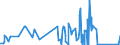 KN 84563019 /Exporte /Einheit = Preise (Euro/Bes. Maßeinheiten) /Partnerland: Finnland /Meldeland: Eur27_2020 /84563019:Elektroerosionswerkzeugmaschinen, Numerisch Gesteuert (Ausg. Drahterodiermaschinen)