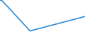 KN 84563019 /Exporte /Einheit = Preise (Euro/Bes. Maßeinheiten) /Partnerland: Liechtenstein /Meldeland: Eur28 /84563019:Elektroerosionswerkzeugmaschinen, Numerisch Gesteuert (Ausg. Drahterodiermaschinen)