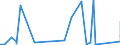 KN 84563019 /Exporte /Einheit = Preise (Euro/Bes. Maßeinheiten) /Partnerland: Estland /Meldeland: Eur27_2020 /84563019:Elektroerosionswerkzeugmaschinen, Numerisch Gesteuert (Ausg. Drahterodiermaschinen)