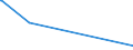 KN 84563019 /Exporte /Einheit = Preise (Euro/Bes. Maßeinheiten) /Partnerland: Armenien /Meldeland: Eur27_2020 /84563019:Elektroerosionswerkzeugmaschinen, Numerisch Gesteuert (Ausg. Drahterodiermaschinen)