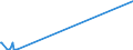 KN 84563019 /Exporte /Einheit = Preise (Euro/Bes. Maßeinheiten) /Partnerland: Kasachstan /Meldeland: Eur27_2020 /84563019:Elektroerosionswerkzeugmaschinen, Numerisch Gesteuert (Ausg. Drahterodiermaschinen)