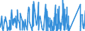 KN 84563019 /Exporte /Einheit = Preise (Euro/Bes. Maßeinheiten) /Partnerland: Slowenien /Meldeland: Eur27_2020 /84563019:Elektroerosionswerkzeugmaschinen, Numerisch Gesteuert (Ausg. Drahterodiermaschinen)