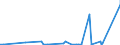 KN 84563019 /Exporte /Einheit = Preise (Euro/Bes. Maßeinheiten) /Partnerland: Aegypten /Meldeland: Eur27_2020 /84563019:Elektroerosionswerkzeugmaschinen, Numerisch Gesteuert (Ausg. Drahterodiermaschinen)