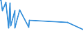 KN 84563019 /Exporte /Einheit = Preise (Euro/Bes. Maßeinheiten) /Partnerland: Sudan /Meldeland: Europäische Union /84563019:Elektroerosionswerkzeugmaschinen, Numerisch Gesteuert (Ausg. Drahterodiermaschinen)