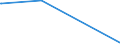 KN 84563019 /Exporte /Einheit = Preise (Euro/Bes. Maßeinheiten) /Partnerland: Ghana /Meldeland: Eur15 /84563019:Elektroerosionswerkzeugmaschinen, Numerisch Gesteuert (Ausg. Drahterodiermaschinen)