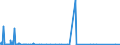 KN 84563090 /Exporte /Einheit = Preise (Euro/Bes. Maßeinheiten) /Partnerland: Schweden /Meldeland: Eur27_2020 /84563090:Elektroerosionswerkzeugmaschinen, Nicht Numerisch Gesteuert