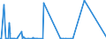 KN 84563090 /Exporte /Einheit = Preise (Euro/Bes. Maßeinheiten) /Partnerland: Finnland /Meldeland: Europäische Union /84563090:Elektroerosionswerkzeugmaschinen, Nicht Numerisch Gesteuert