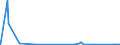 KN 84563090 /Exporte /Einheit = Preise (Euro/Bes. Maßeinheiten) /Partnerland: Estland /Meldeland: Eur27_2020 /84563090:Elektroerosionswerkzeugmaschinen, Nicht Numerisch Gesteuert