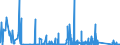 KN 84563090 /Exporte /Einheit = Preise (Euro/Bes. Maßeinheiten) /Partnerland: Polen /Meldeland: Eur27_2020 /84563090:Elektroerosionswerkzeugmaschinen, Nicht Numerisch Gesteuert