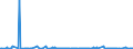 KN 84563090 /Exporte /Einheit = Preise (Euro/Bes. Maßeinheiten) /Partnerland: Russland /Meldeland: Eur27_2020 /84563090:Elektroerosionswerkzeugmaschinen, Nicht Numerisch Gesteuert