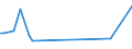 KN 84563090 /Exporte /Einheit = Preise (Euro/Bes. Maßeinheiten) /Partnerland: Serb.-mont. /Meldeland: Eur15 /84563090:Elektroerosionswerkzeugmaschinen, Nicht Numerisch Gesteuert