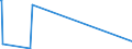 KN 84563090 /Exporte /Einheit = Preise (Euro/Bes. Maßeinheiten) /Partnerland: Libyen /Meldeland: Eur15 /84563090:Elektroerosionswerkzeugmaschinen, Nicht Numerisch Gesteuert