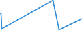 KN 84563090 /Exporte /Einheit = Preise (Euro/Bes. Maßeinheiten) /Partnerland: Ghana /Meldeland: Europäische Union /84563090:Elektroerosionswerkzeugmaschinen, Nicht Numerisch Gesteuert