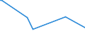 KN 84563090 /Exporte /Einheit = Preise (Euro/Bes. Maßeinheiten) /Partnerland: Benin /Meldeland: Eur15 /84563090:Elektroerosionswerkzeugmaschinen, Nicht Numerisch Gesteuert