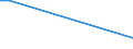 KN 84563090 /Exporte /Einheit = Preise (Euro/Bes. Maßeinheiten) /Partnerland: Gabun /Meldeland: Eur27 /84563090:Elektroerosionswerkzeugmaschinen, Nicht Numerisch Gesteuert