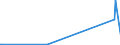 KN 84563090 /Exporte /Einheit = Preise (Euro/Bes. Maßeinheiten) /Partnerland: Kongo /Meldeland: Europäische Union /84563090:Elektroerosionswerkzeugmaschinen, Nicht Numerisch Gesteuert