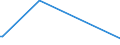 KN 84563090 /Exporte /Einheit = Preise (Euro/Bes. Maßeinheiten) /Partnerland: Dem. Rep. Kongo /Meldeland: Eur15 /84563090:Elektroerosionswerkzeugmaschinen, Nicht Numerisch Gesteuert