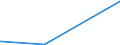 KN 84563090 /Exporte /Einheit = Preise (Euro/Bes. Maßeinheiten) /Partnerland: Seychellen /Meldeland: Europäische Union /84563090:Elektroerosionswerkzeugmaschinen, Nicht Numerisch Gesteuert