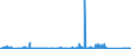 KN 84563090 /Exporte /Einheit = Preise (Euro/Bes. Maßeinheiten) /Partnerland: Usa /Meldeland: Eur27_2020 /84563090:Elektroerosionswerkzeugmaschinen, Nicht Numerisch Gesteuert