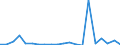 KN 84569000 /Exporte /Einheit = Preise (Euro/Bes. Maßeinheiten) /Partnerland: Ver.koenigreich(Ohne Nordirland) /Meldeland: Eur27_2020 /84569000:Werkzeugmaschinen zum Abtragen von Stoffen Aller art Durch Elektrochemische Verfahren Oder Elektronen- Oder Ionenstrahl (Ausg. Löt- und Schweißmaschinen, Materialprüfmaschinen Sowie Maschinen zum Herstellen von Halbleiterbauelementen Oder Elektronischen Integrierten Schaltungen)