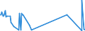 KN 84569000 /Exporte /Einheit = Preise (Euro/Bes. Maßeinheiten) /Partnerland: Liechtenstein /Meldeland: Eur27_2020 /84569000:Werkzeugmaschinen zum Abtragen von Stoffen Aller art Durch Elektrochemische Verfahren Oder Elektronen- Oder Ionenstrahl (Ausg. Löt- und Schweißmaschinen, Materialprüfmaschinen Sowie Maschinen zum Herstellen von Halbleiterbauelementen Oder Elektronischen Integrierten Schaltungen)